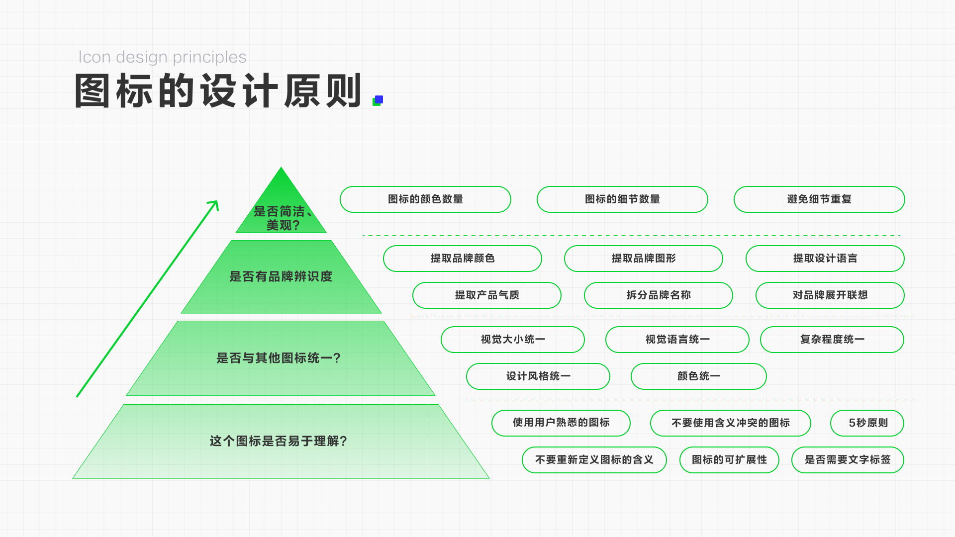 产品经理，产品经理网站